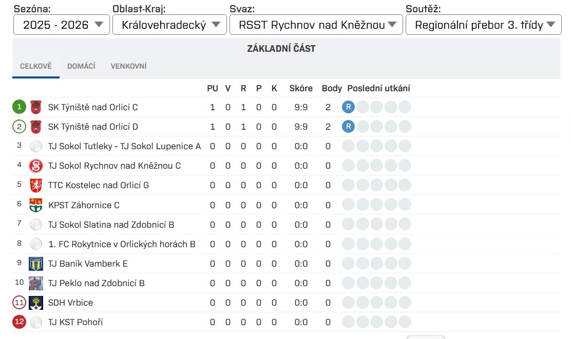 snimek-obrazovky_7-9-2025_9433_stis.ping-pong.cz.jpeg